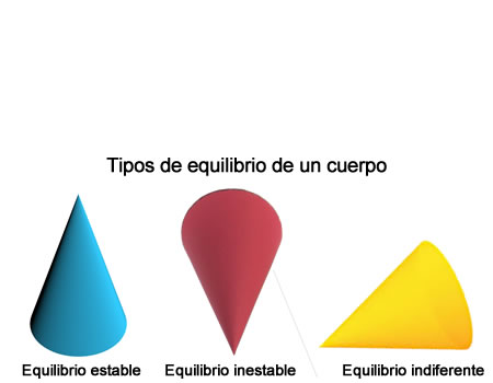 Cuerpos en equilibrio estático